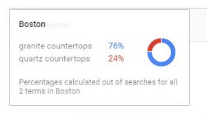 boston metro product interest by search